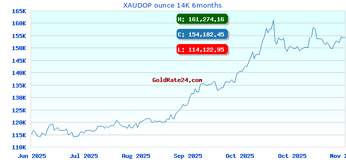 XAUDOP ounce 14K 6months