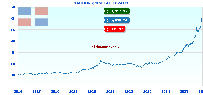 XAUDOP gram 14K 10years