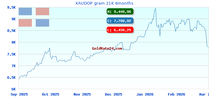 XAUDOP gram 21K 6months