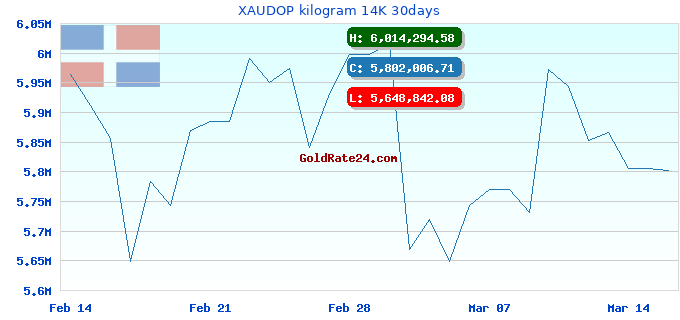 XAUDOP kilogram 14K 30days