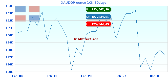XAUDOP ounce 10K 30days