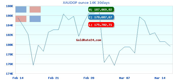 XAUDOP ounce 14K 30days