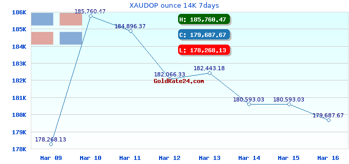 XAUDOP ounce 14K 7days