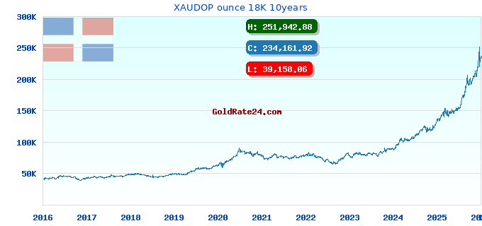 XAUDOP ounce 18K 10years