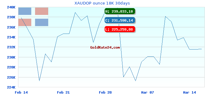 XAUDOP ounce 18K 30days