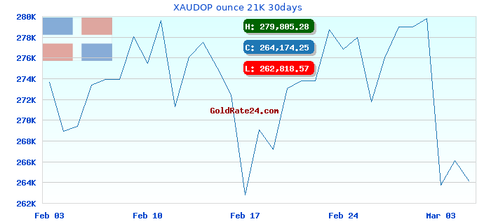 XAUDOP ounce 21K 30days