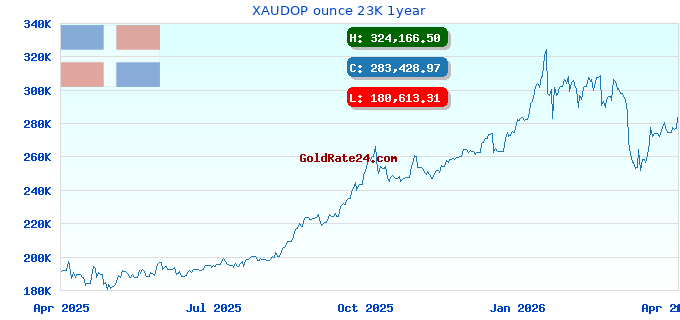 XAUDOP ounce 23K 1year