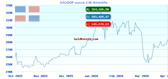 XAUDOP ounce 23K 6months