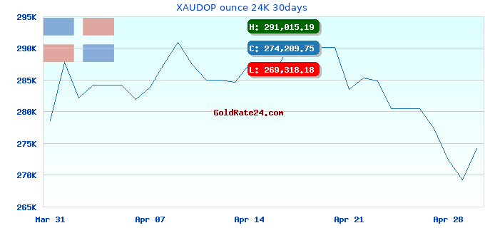 XAUDOP ounce 24K 30days