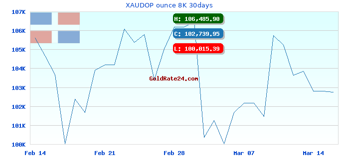 XAUDOP ounce 8K 30days