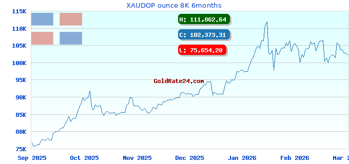 XAUDOP ounce 8K 6months