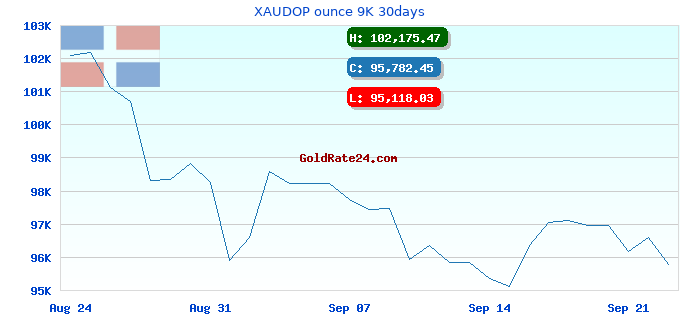 XAUDOP ounce 9K 30days