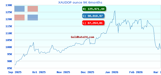 XAUDOP ounce 9K 6months