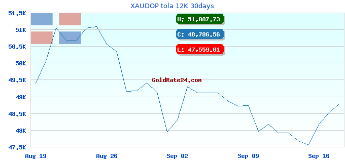 XAUDOP tola 12K 30days