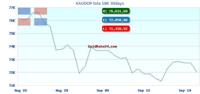 XAUDOP tola 18K 30days