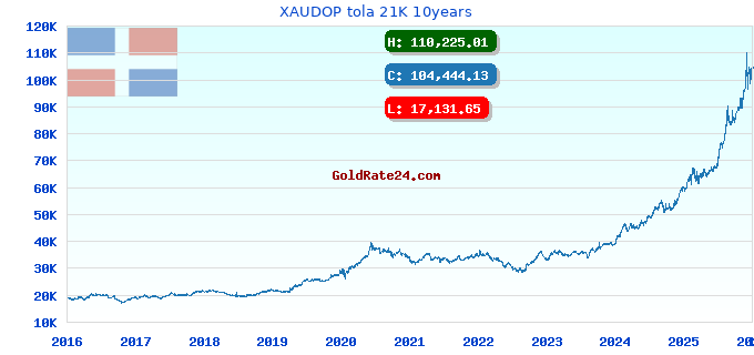 XAUDOP tola 21K 10years