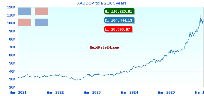 XAUDOP tola 21K 5years