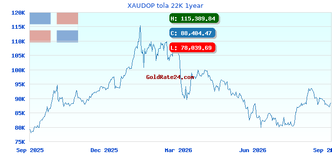 XAUDOP tola 22K 1year
