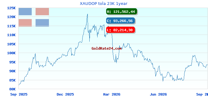 XAUDOP tola 23K 1year
