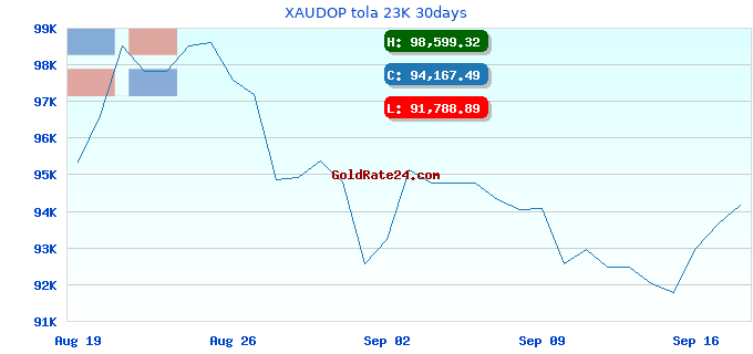XAUDOP tola 23K 30days