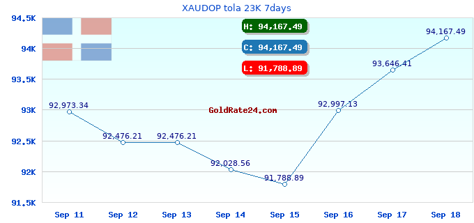 XAUDOP tola 23K 7days