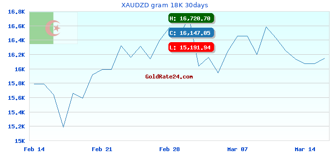 XAUDZD gram 18K 30days