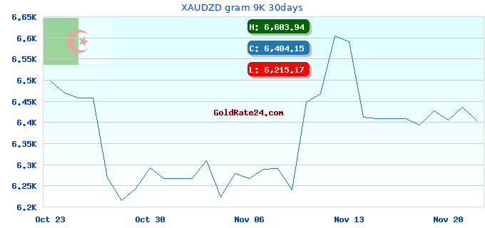 XAUDZD gram 9K 30days