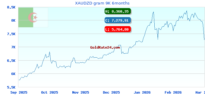 XAUDZD gram 9K 6months