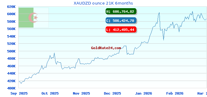 XAUDZD ounce 21K 6months