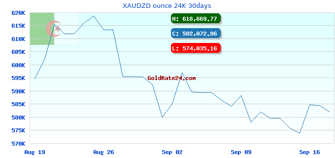 XAUDZD ounce 24K 30days