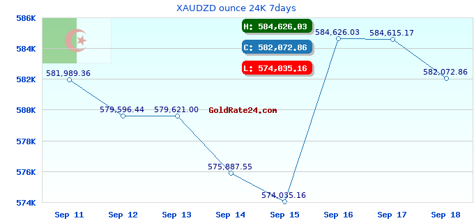 XAUDZD ounce 24K 7days