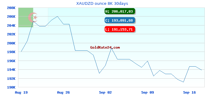 XAUDZD ounce 8K 30days