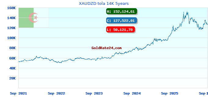 XAUDZD tola 14K 5years
