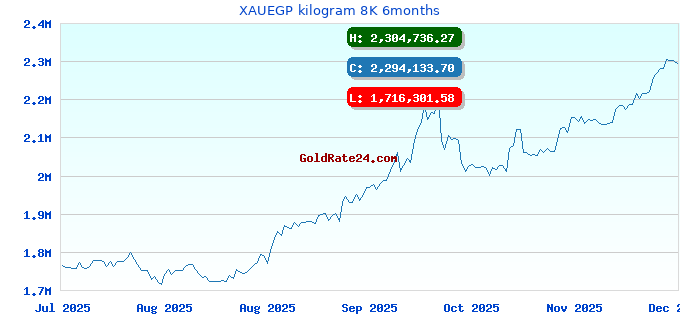 XAUEGP kilogram 8K 6months