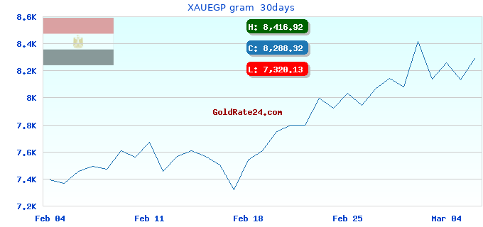 XAUEGP gram  30days