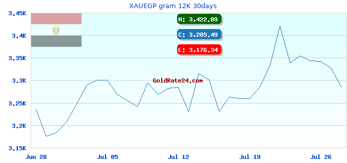 XAUEGP gram 12K 30days