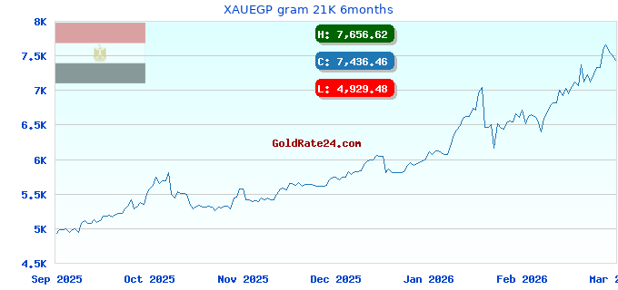 XAUEGP gram 21K 6months