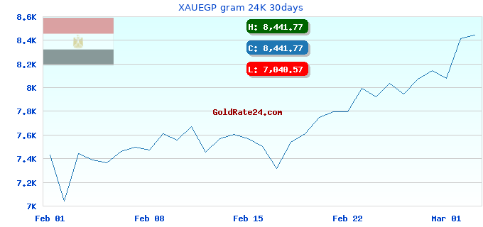 XAUEGP gram 24K 30days