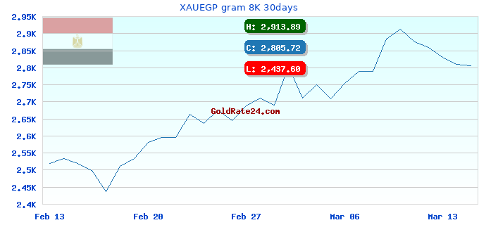 XAUEGP gram 8K 30days