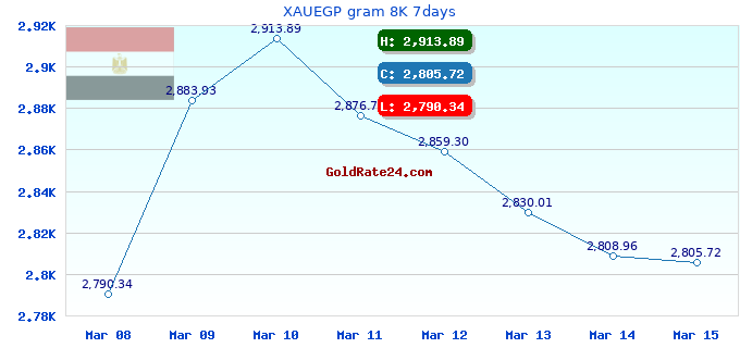 XAUEGP gram 8K 7days