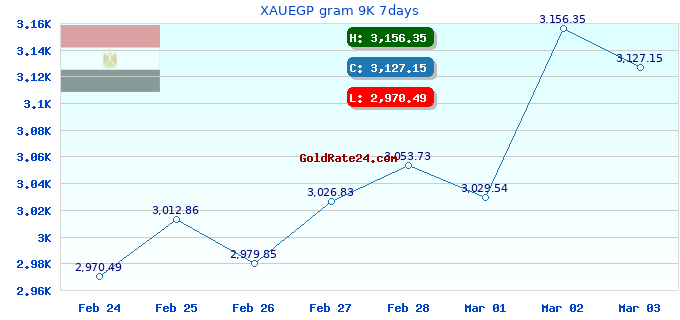 XAUEGP gram 9K 7days