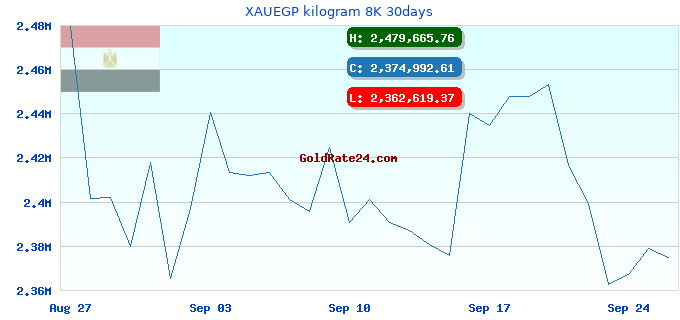 XAUEGP kilogram 8K 30days