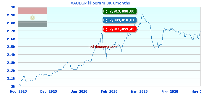 XAUEGP kilogram 8K 6months