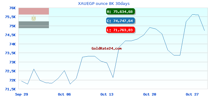 XAUEGP ounce 8K 30days