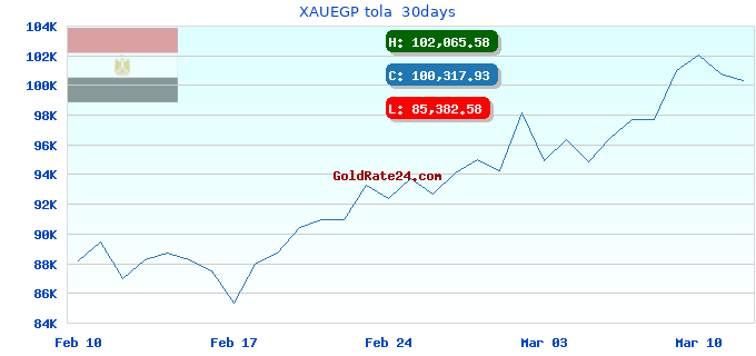 XAUEGP tola  30days