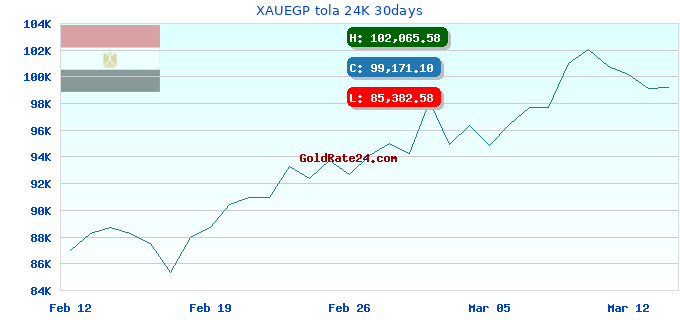 XAUEGP tola 24K 30days