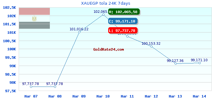 XAUEGP tola 24K 7days