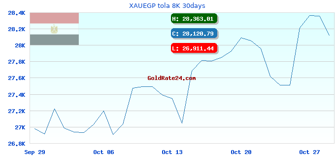 XAUEGP tola 8K 30days