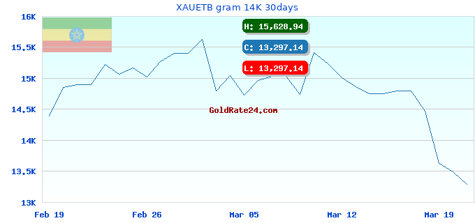 XAUETB gram 14K 30days