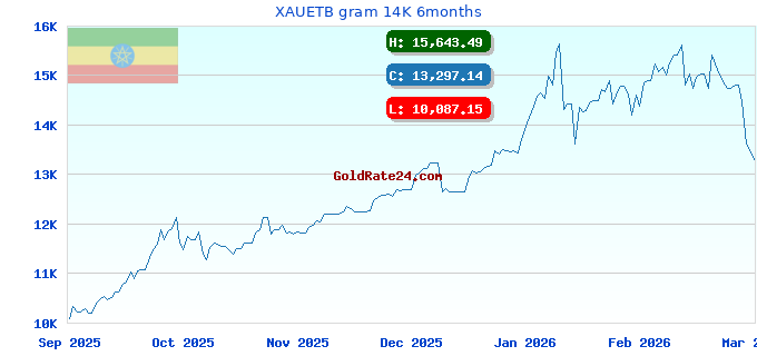 XAUETB gram 14K 6months